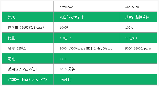 環(huán)氧樹脂膠